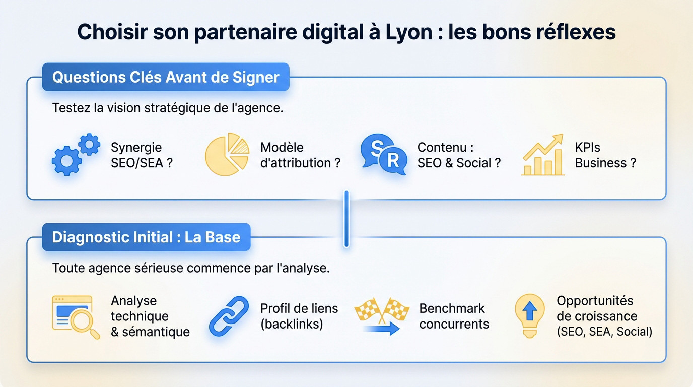 Professionnels en réunion pour choisir leur agence marketing digital à Lyon