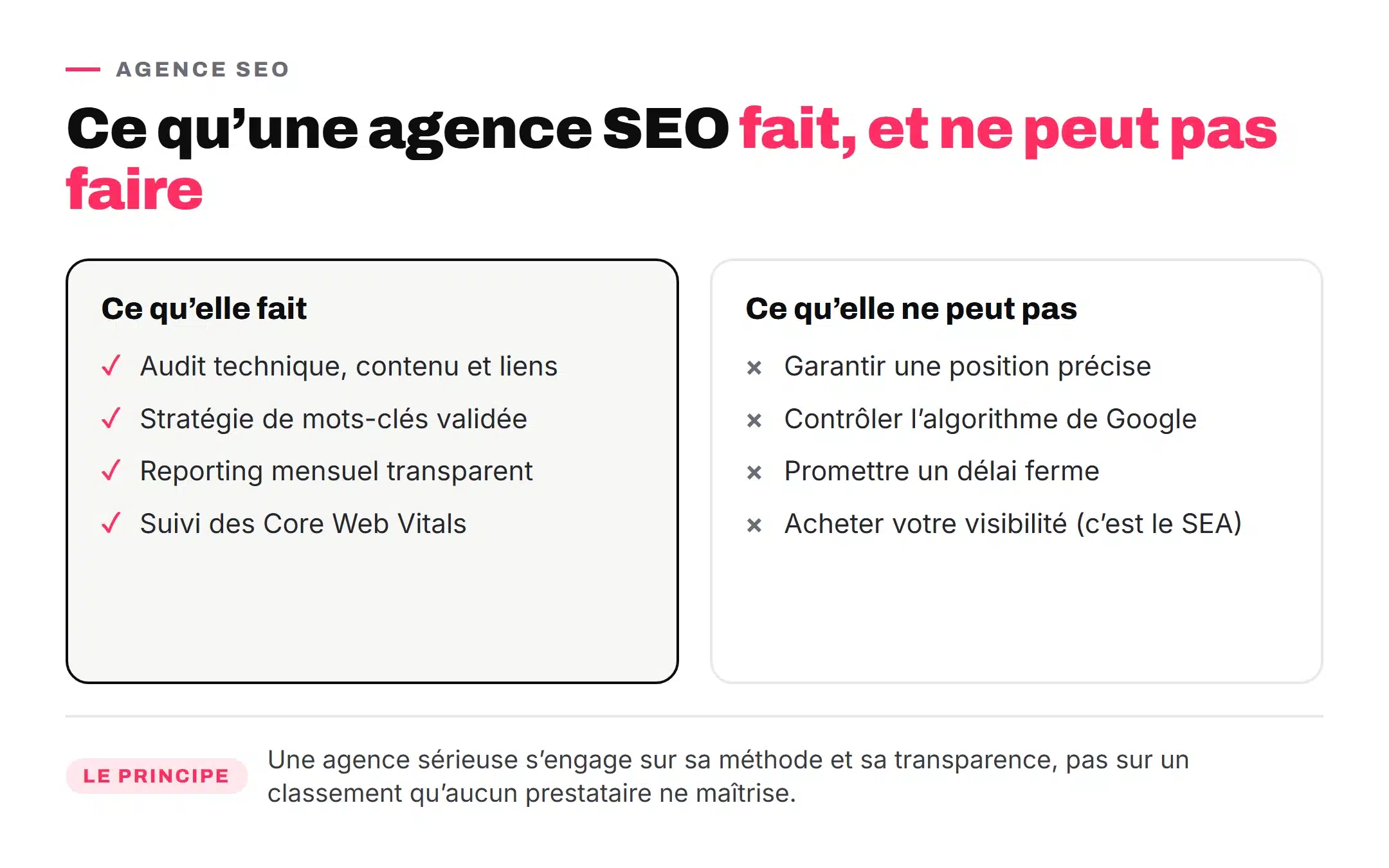 Comparatif de ce qu'une agence SEO fait et ne fait pas pour un site web