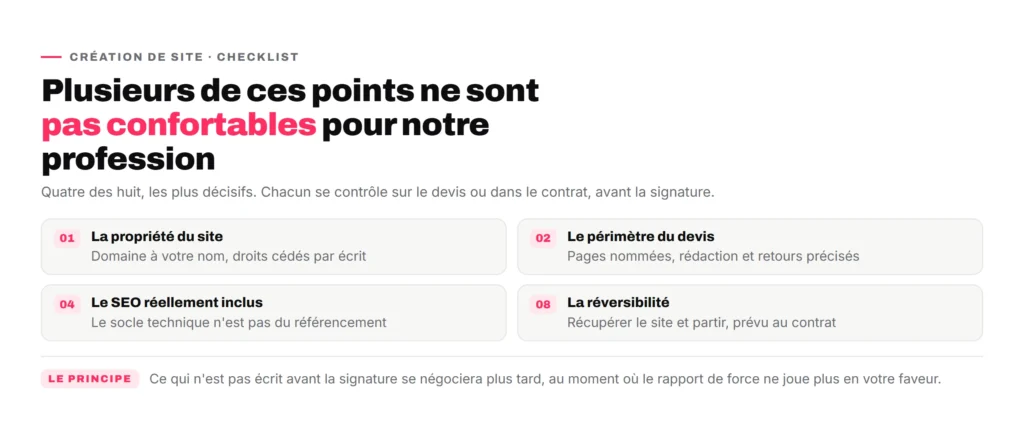 Agence web Lyon : 8 points à vérifier avant de signer une prestation