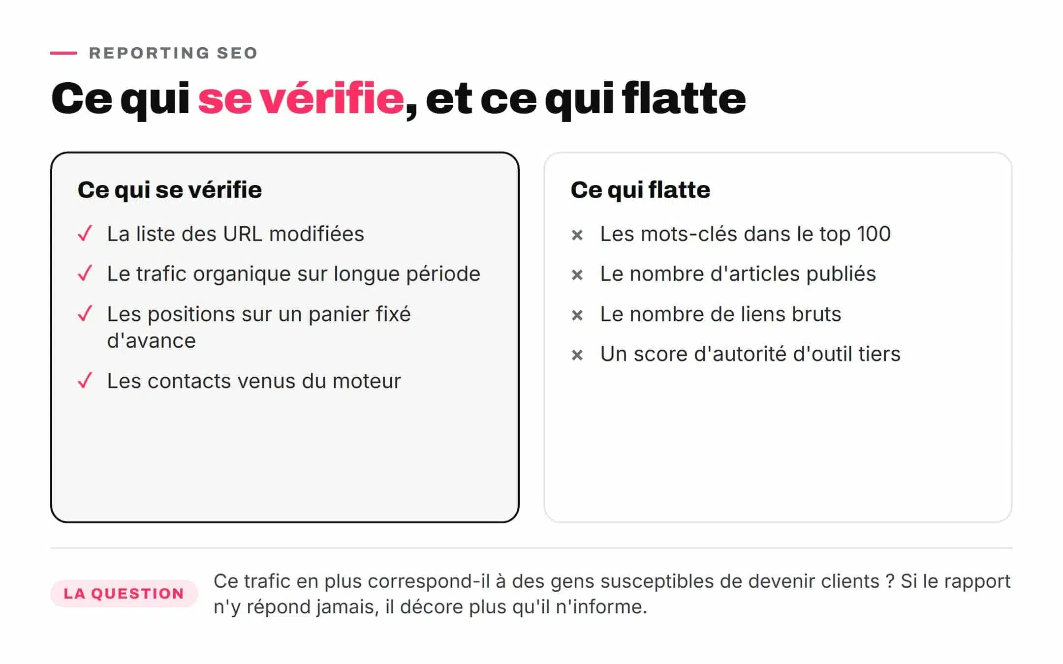 Checklist des éléments que doit contenir un reporting SEO honnête et des indicateurs flatteurs à écarter