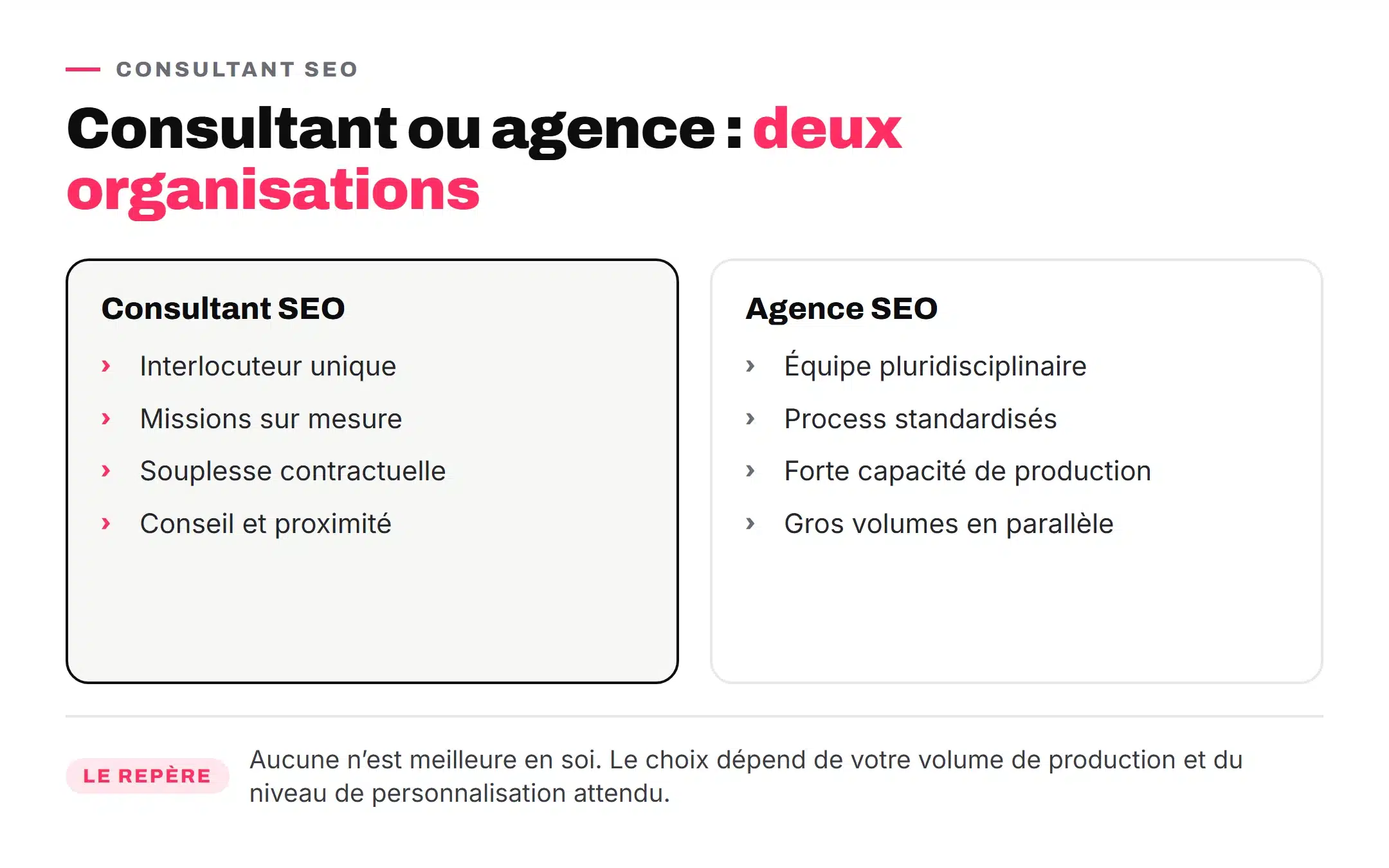 Comparatif entre un consultant SEO indépendant et une agence SEO à Lyon