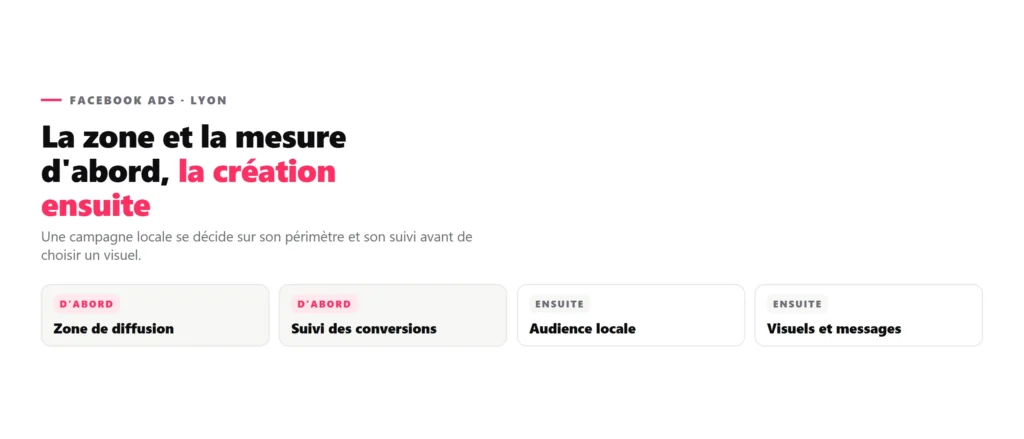 Facebook Ads à Lyon : lancer des campagnes locales rentables en 2026