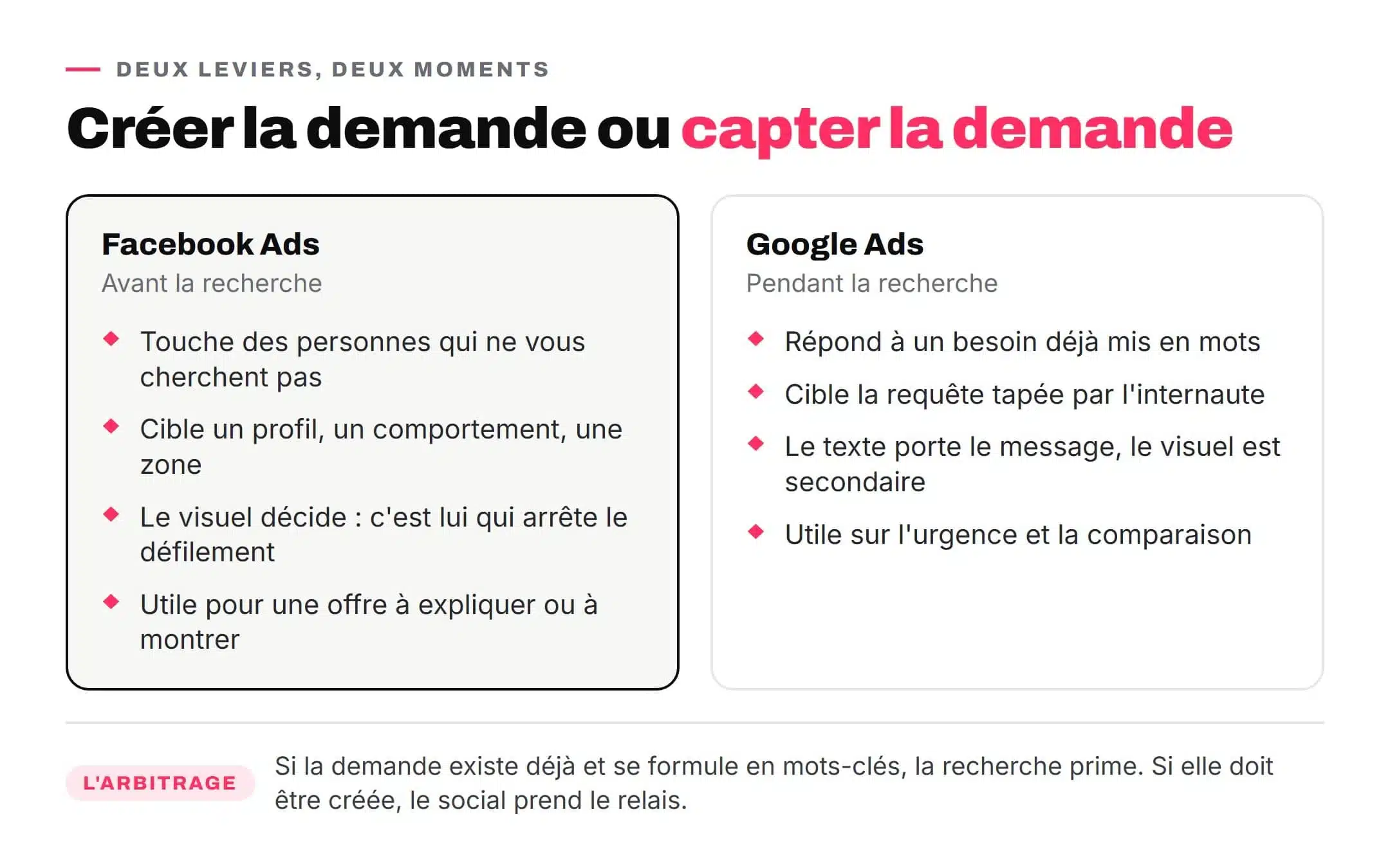 Comparatif entre Facebook Ads et Google Ads pour cibler une audience locale