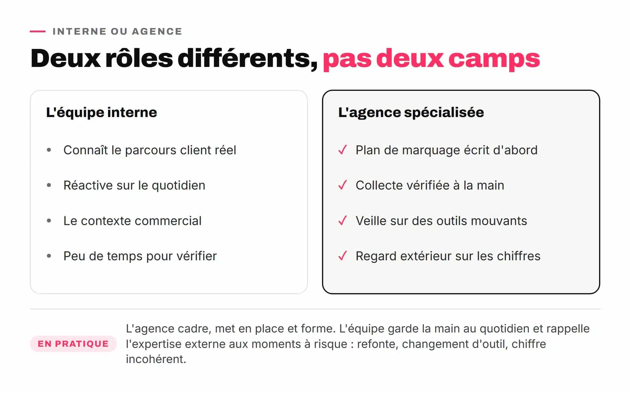 Comparatif entre la mesure de performance gardée en interne et confiée à une agence spécialisée