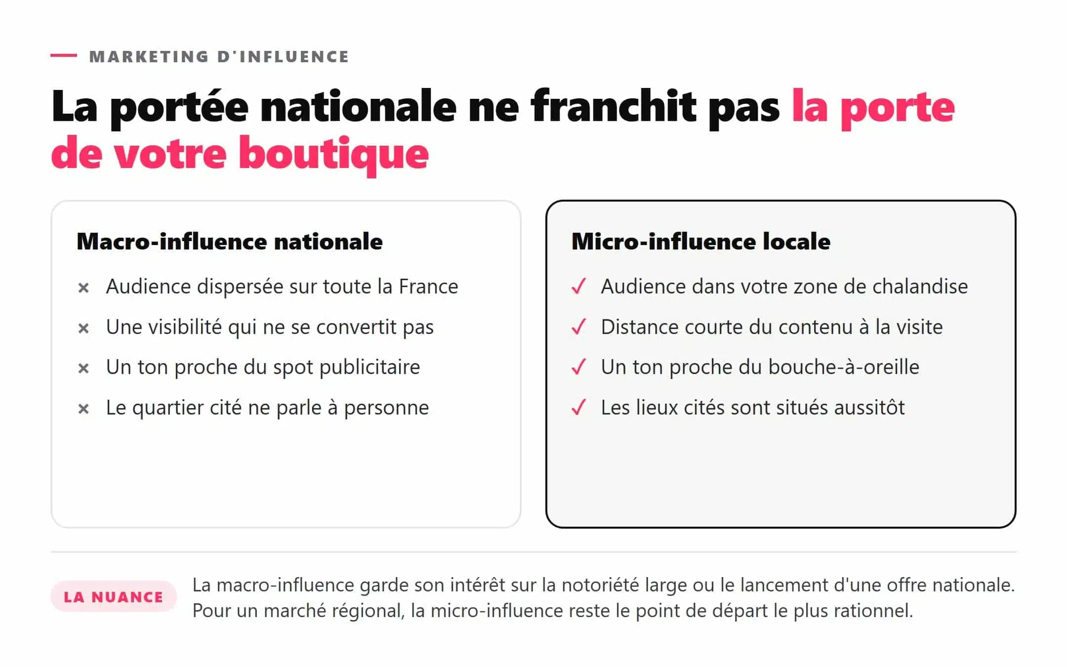 Comparatif entre la micro-influence locale et la macro-influence nationale pour une marque lyonnaise
