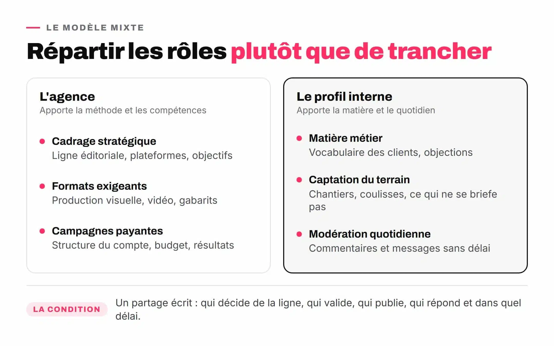 Répartition des rôles dans un modèle mixte entre une agence social media et un profil interne