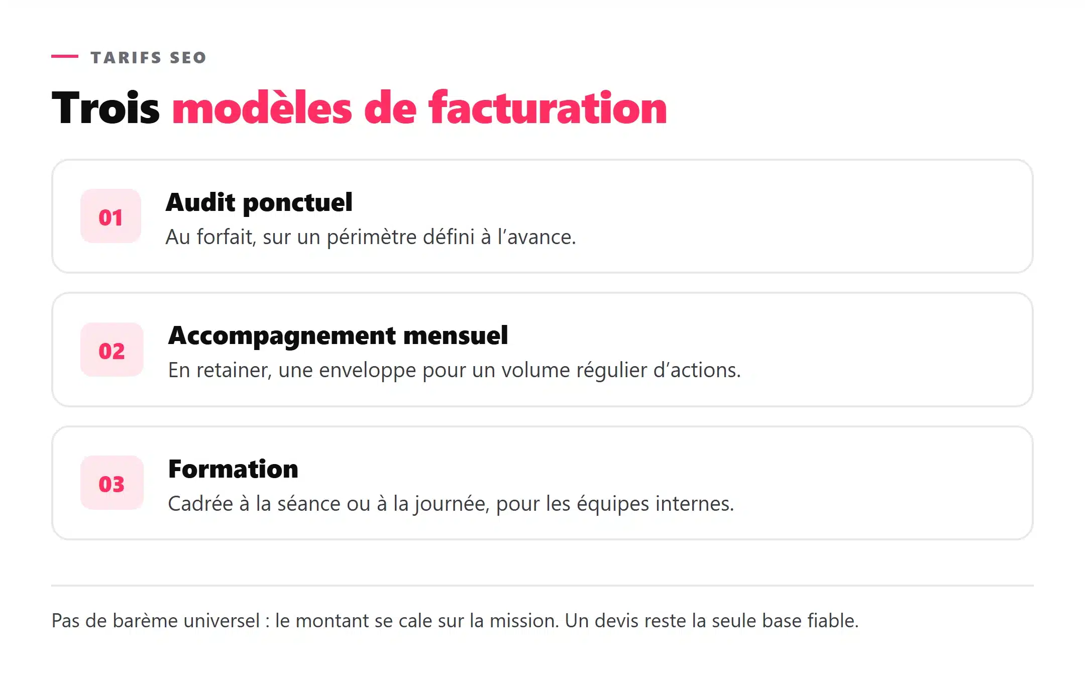 Les trois modèles de facturation d’un consultant SEO : audit forfaitaire, accompagnement mensuel et formation