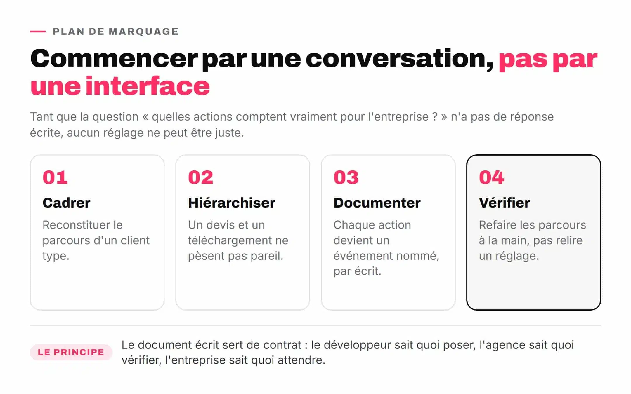 Les quatre étapes du plan de marquage, du cadrage business à la vérification de la collecte
