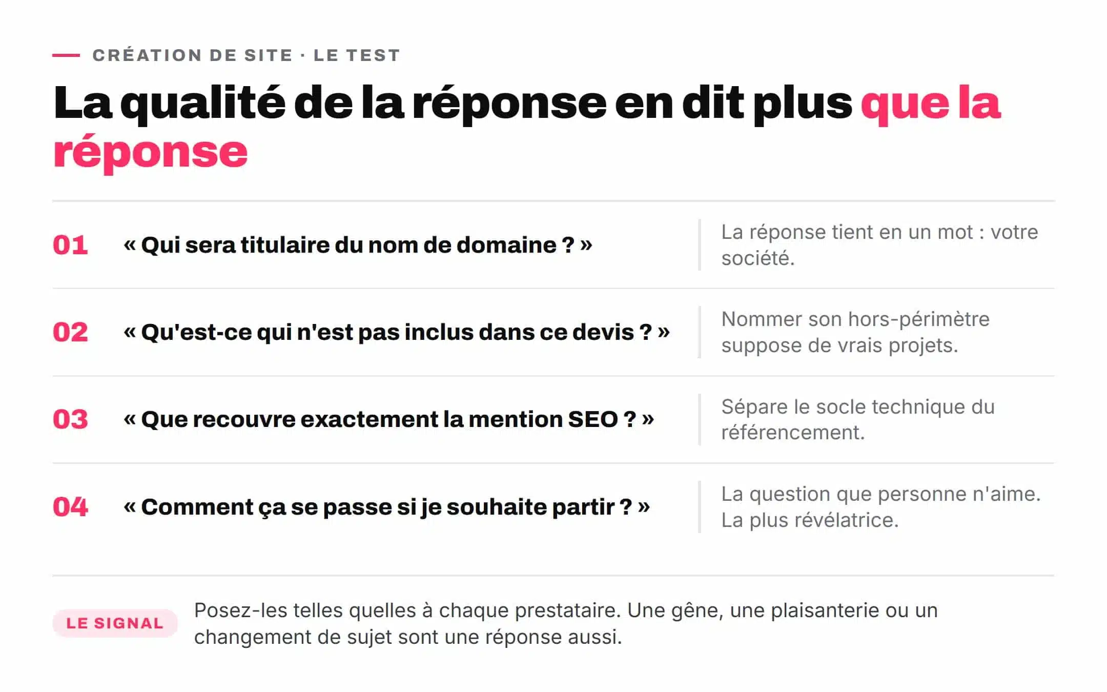 Liste des cinq questions à poser à une agence web avant de signer une prestation
