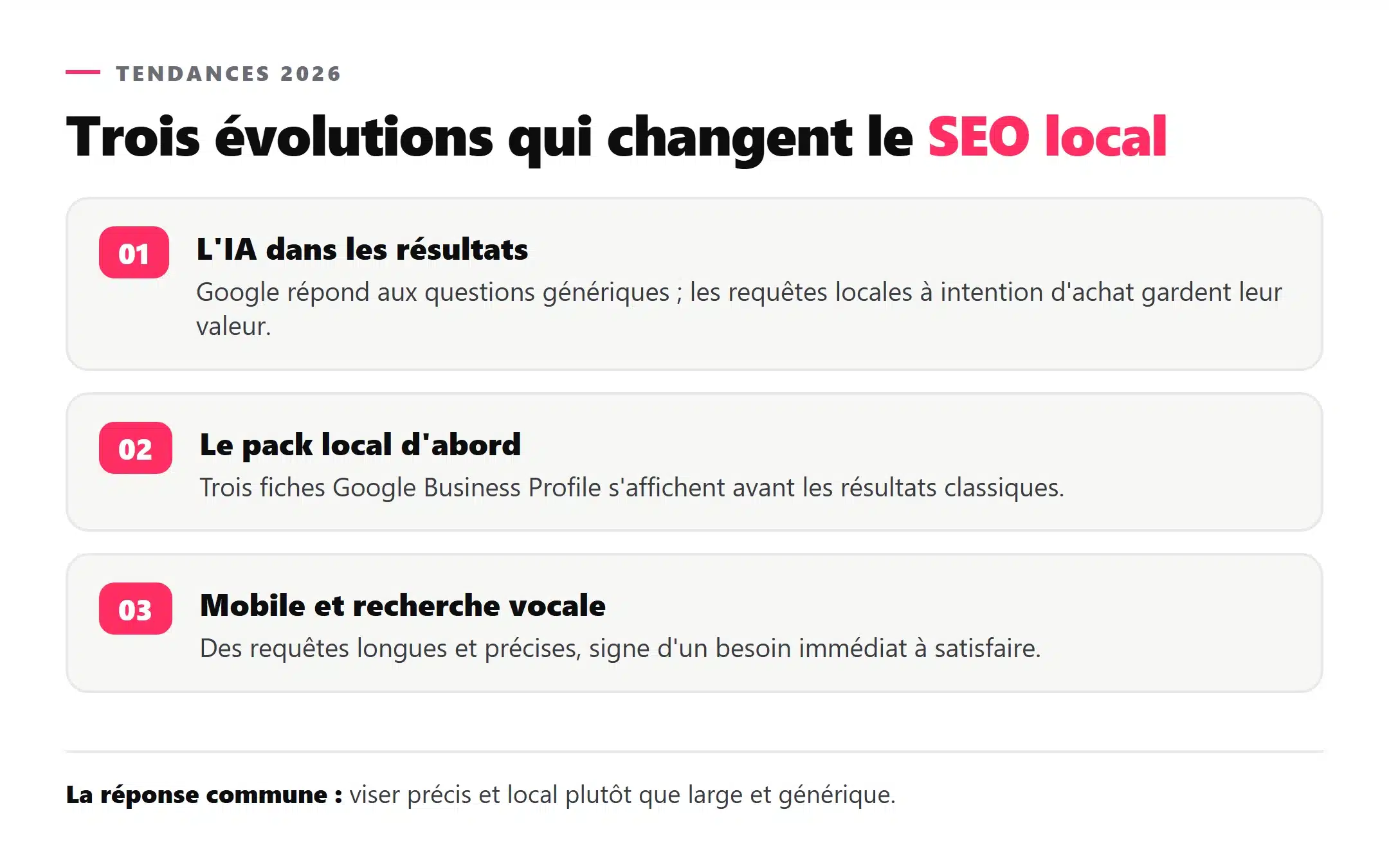 Trois tendances du SEO local en 2026 : IA dans les résultats, pack local Google, recherche mobile et vocale