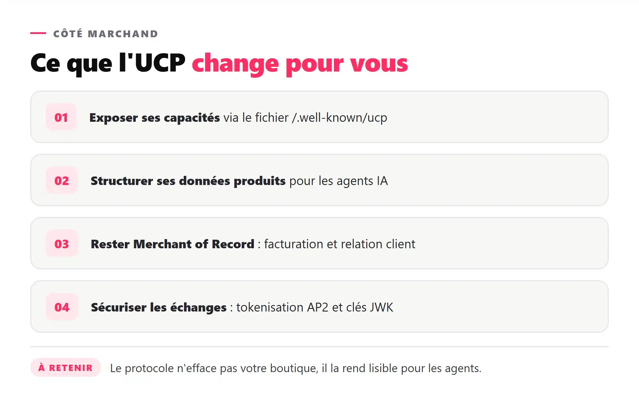 Infographie des implications du protocole UCP pour les marchands e-commerce